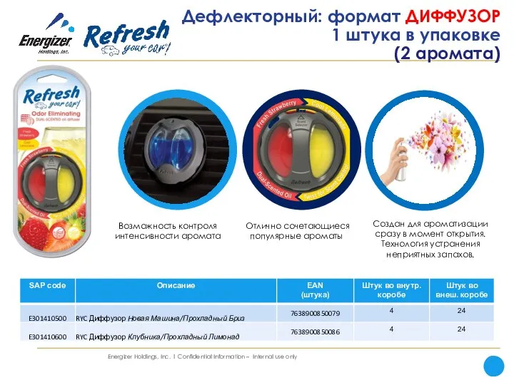 Дефлекторный: формат ДИФФУЗОР 1 штука в упаковке (2 аромата) Возможность контроля интенсивности