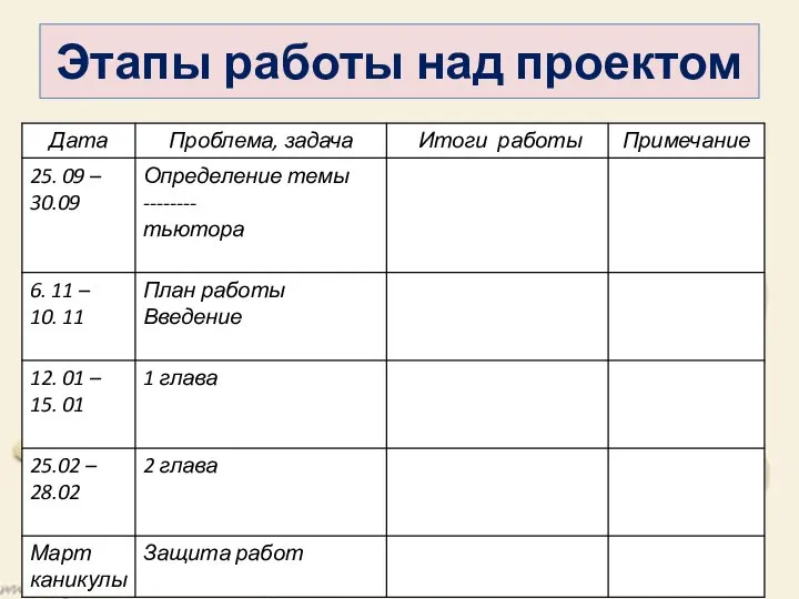 Этапы работы над проектом