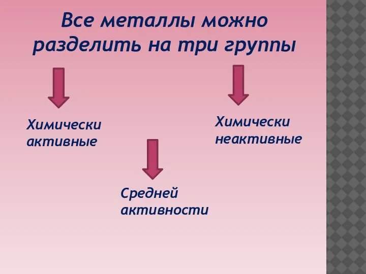 Все металлы можно разделить на три группы Химически активные Средней активности Химически неактивные