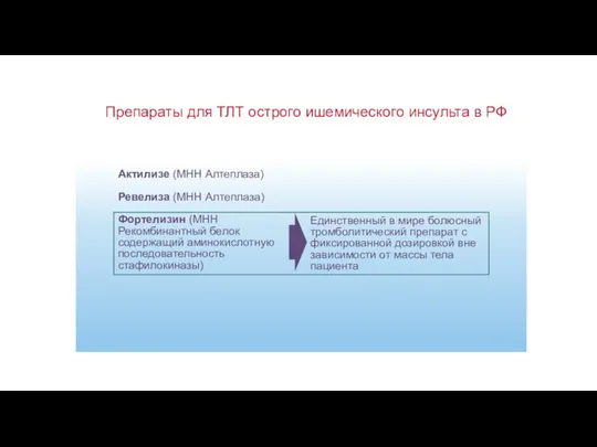 Препараты для ТЛТ острого ишемического инсульта в РФ Актилизе (МНН Алтеплаза) Ревелиза