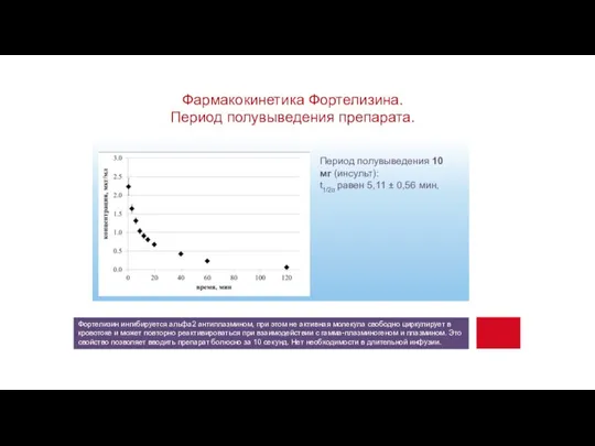 Фармакокинетика Фортелизина. Период полувыведения препарата. Фортелизин ингибируется альфа2 антиплазмином, при этом не