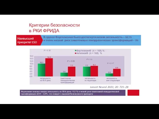 Критерии безопасности в РКИ ФРИДА P = 0.32 P = 0.09 P