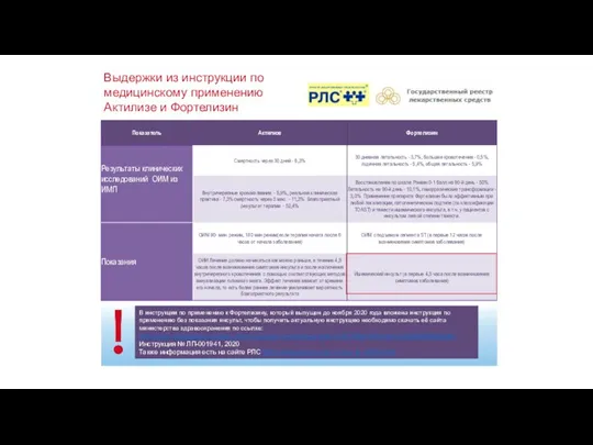 Выдержки из инструкции по медицинскому применению Актилизе и Фортелизин В инструкции по