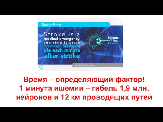 Время – определяющий фактор! 1 минута ишемии – гибель 1,9 млн. нейронов