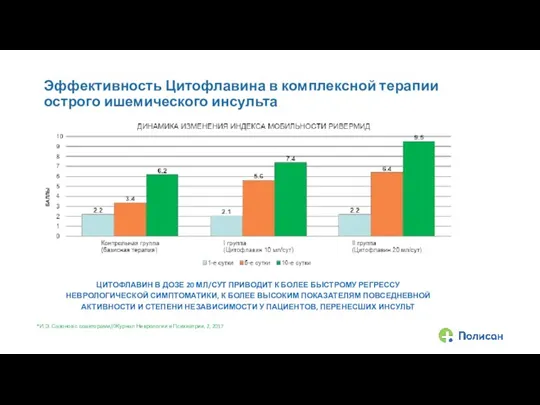 БАЛЛЫ Эффективность Цитофлавина в комплексной терапии острого ишемического инсульта ЦИТОФЛАВИН В ДОЗЕ