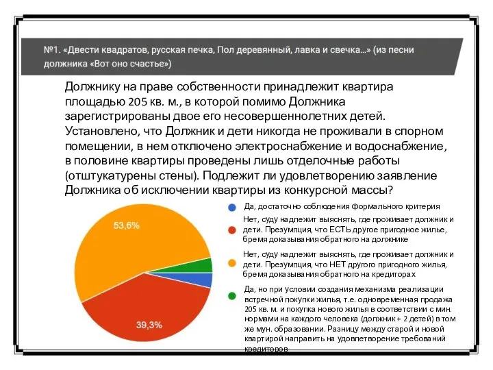 Да, достаточно соблюдения формального критерия Нет, суду надлежит выяснять, где проживает должник