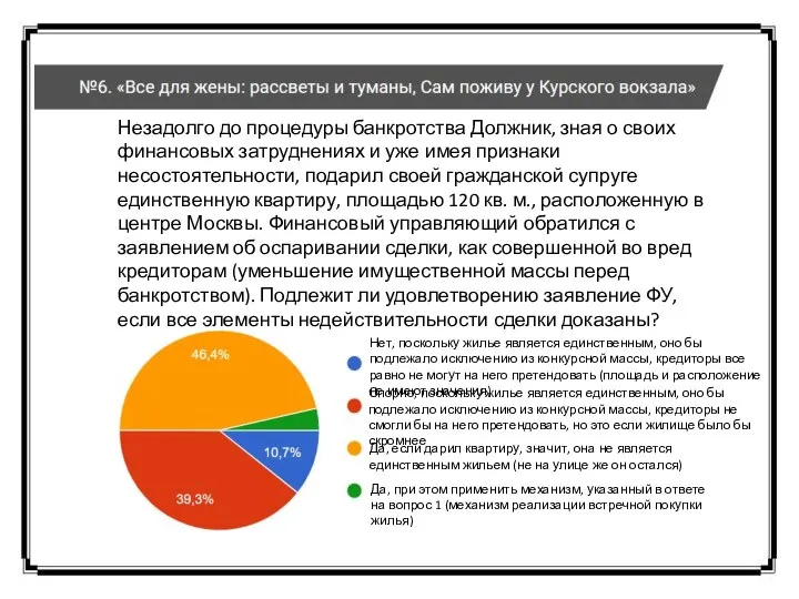 Незадолго до процедуры банкротства Должник, зная о своих финансовых затруднениях и уже