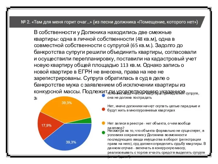 Конечно, ведь «часть» квартиры принадлежит супруге, она не должна пострадать Нет, иначе