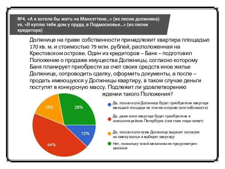 Да, только если Должнице будет приобретена квартира меньшей площади на том же