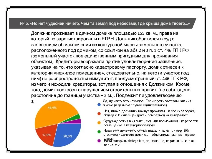 Должник проживает в дачном домике площадью 155 кв. м., права на который