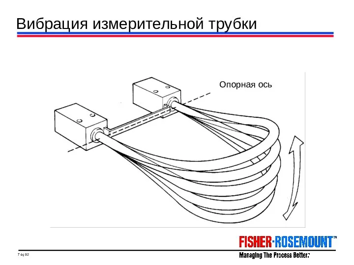 Вибрация измерительной трубки