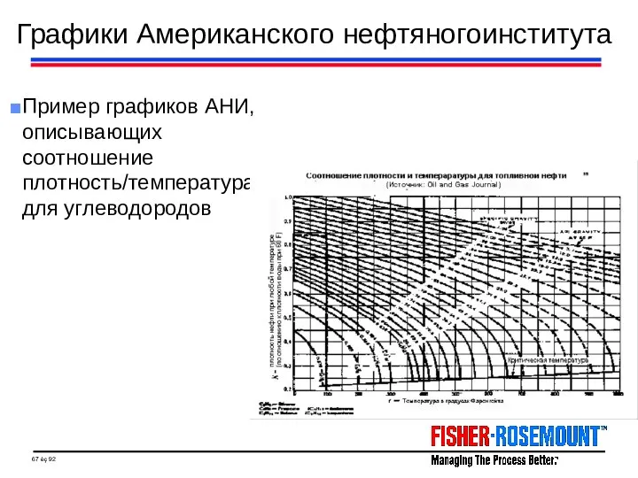 Графики Американского нефтяногоинститута Пример графиков АНИ, описывающих соотношение плотность/температура для углеводородов