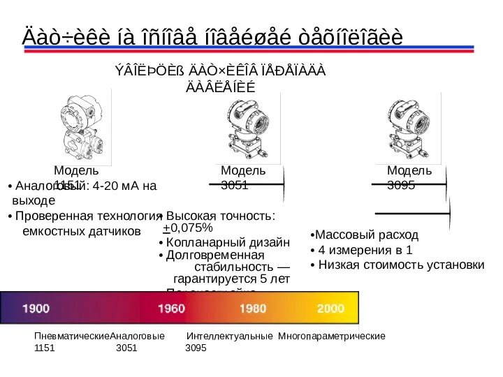 European Roll-out Массовый расход 4 измерения в 1 Низкая стоимость установки Аналоговый: