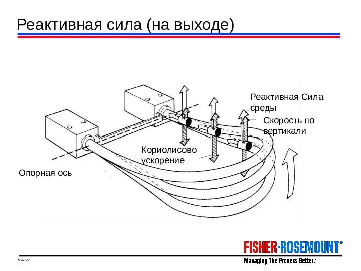 Реактивная сила (на выходе)