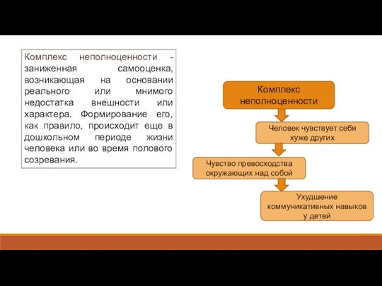 Комплекс неполноценности - заниженная самооценка, возникающая на основании реального или мнимого недостатка
