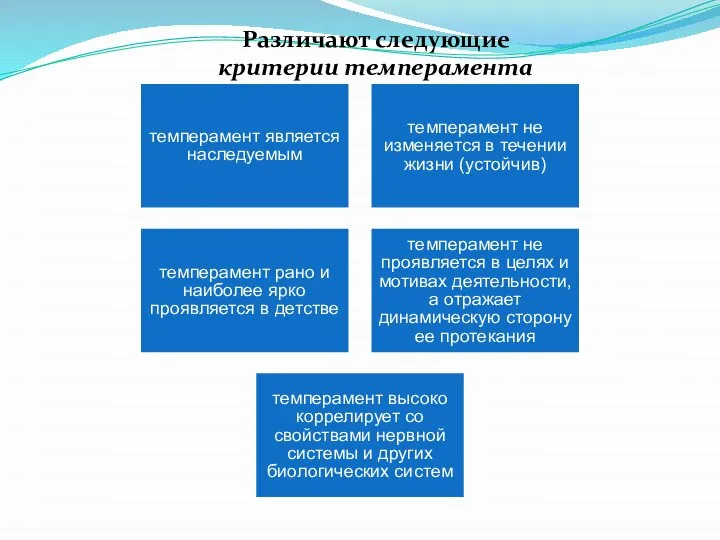 темперамент является наследуемым темперамент не изменяется в течении жизни (устойчив) темперамент рано