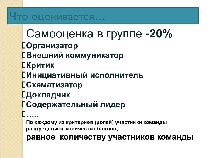 Что оценивается… Самооценка в группе -20% Организатор Внешний коммуникатор Критик Инициативный исполнитель