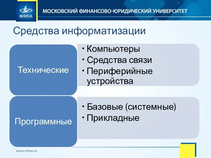 Средства информатизации