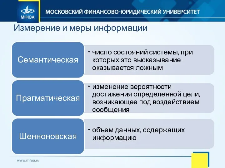 Измерение и меры информации