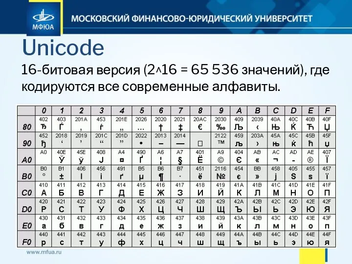 16-битовая версия (2^16 = 65 536 значений), где кодируются все современные алфавиты. Unicode