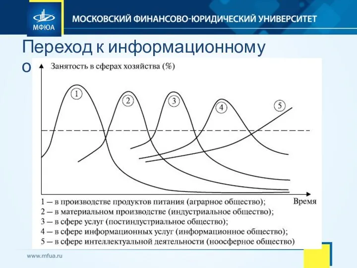 Переход к информационному обществу