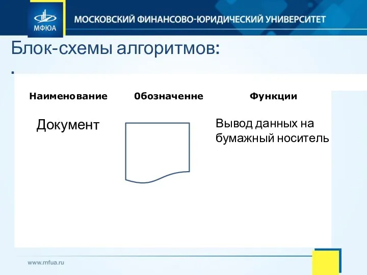 Блок-схемы алгоритмов: .