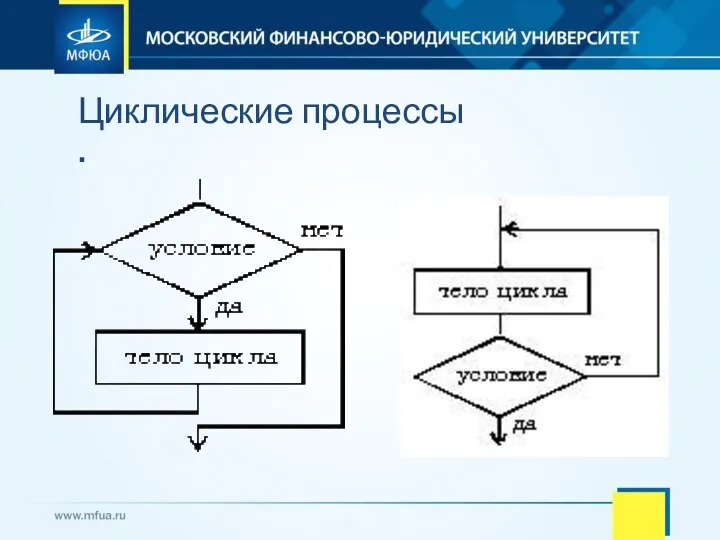 Циклические процессы .