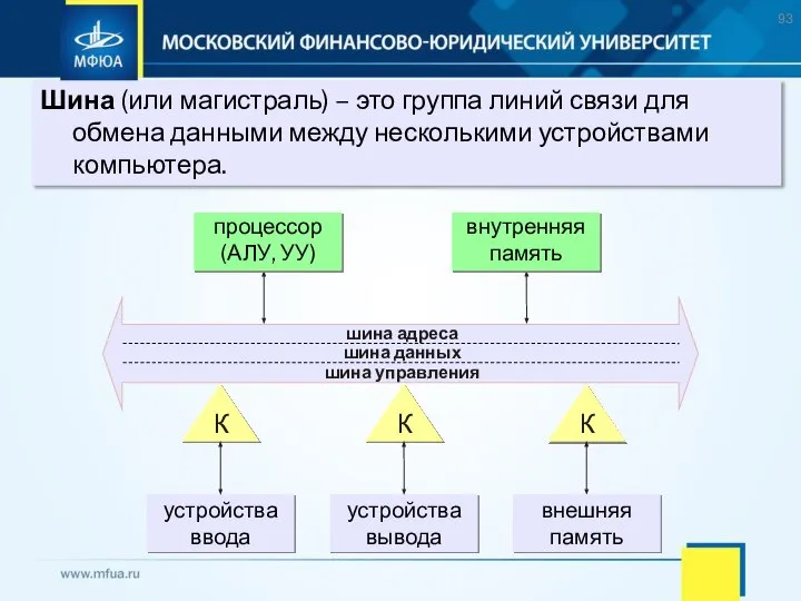 Шина (или магистраль) – это группа линий связи для обмена данными между несколькими устройствами компьютера.