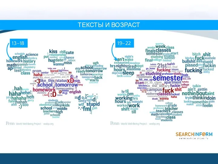 ТЕКСТЫ И ВОЗРАСТ 13–18 19–22