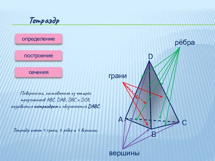 Тетраэдр определение сечения Поверхность, составленная из четырёх треугольников ABC, DAB, DBC и