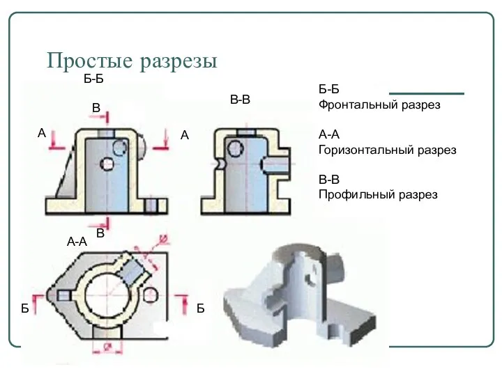 Простые разрезы А А А-А Б Б Б-Б В В В-В Б-Б