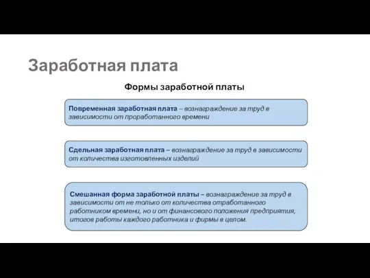 Заработная плата Формы заработной платы Повременная заработная плата – вознаграждение за труд