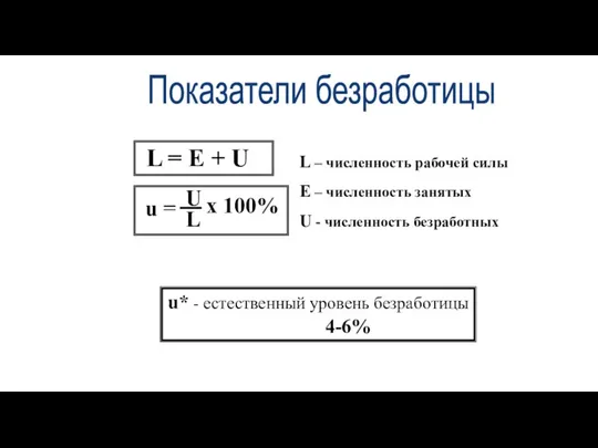 Показатели безработицы L = E + U L – численность рабочей силы