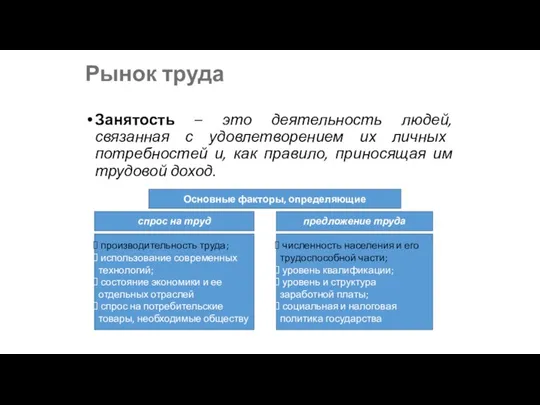 Рынок труда Занятость – это деятельность людей, связанная с удовлетворением их личных