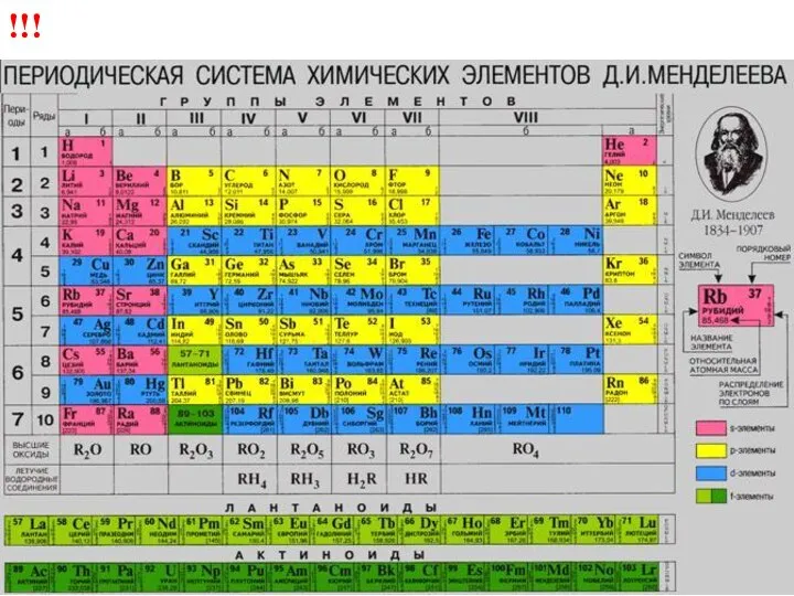 Щелочные металлы – элементы I A группы !!!