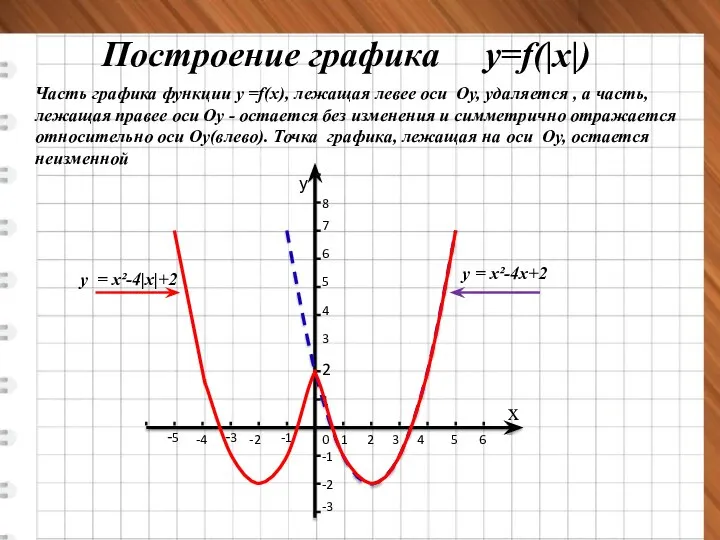 х у 2 4 5 6 7 8 1 0 1 -1