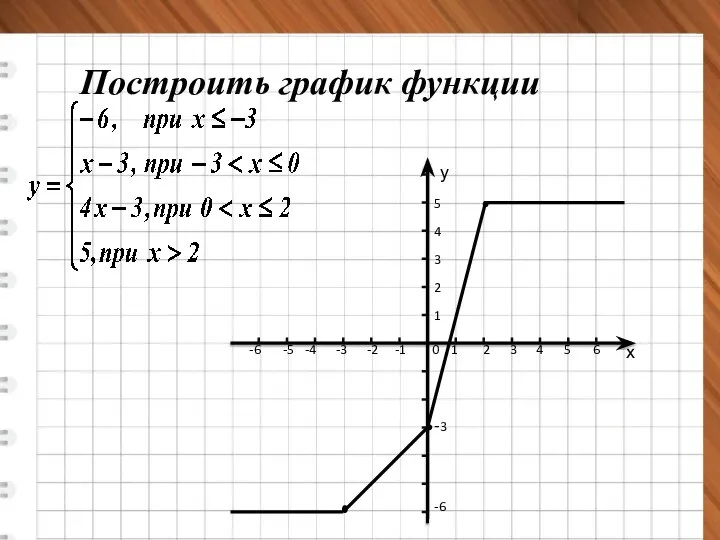 Построить у х2 4х 3