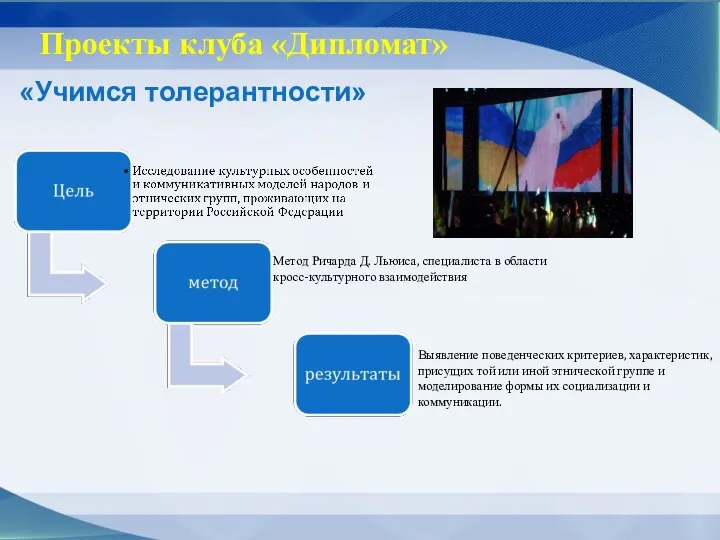 Проекты клуба «Дипломат» «Учимся толерантности» Метод Ричарда Д. Льюиса, специалиста в области