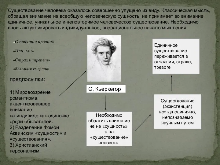 «О понятии иронии» «Или-или» «Страх и трепет» «Болезнь к смерти» Необходимо обратить