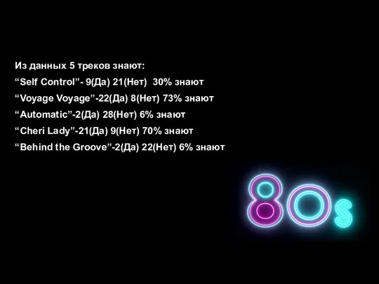 Из данных 5 треков знают: “Self Control”- 9(Да) 21(Нет) 30% знают “Voyage