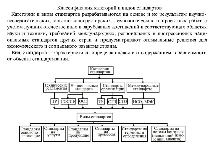 Классификация категорий и видов стандартов Категории и виды стандартов разрабатываются на основе