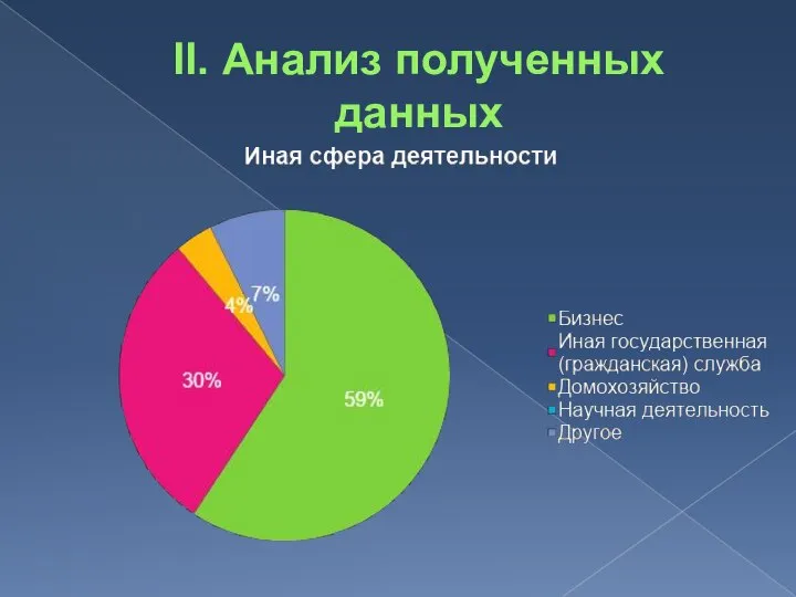 II. Анализ полученных данных