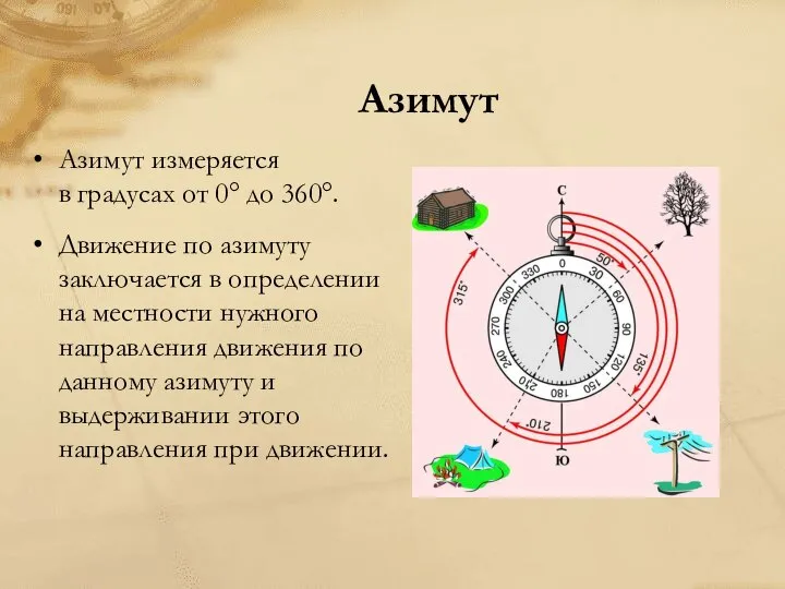 Азимут Азимут измеряется в градусах от 0° до 360°. Движение по азимуту