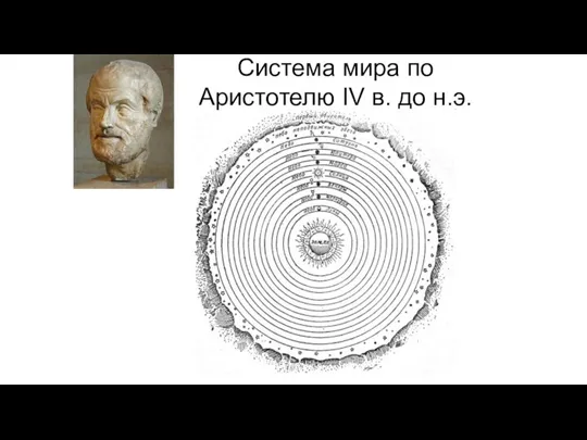 Система мира по Аристотелю IV в. до н.э.