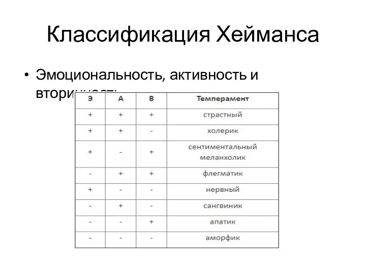 Классификация Хейманса Эмоциональность, активность и вторичность