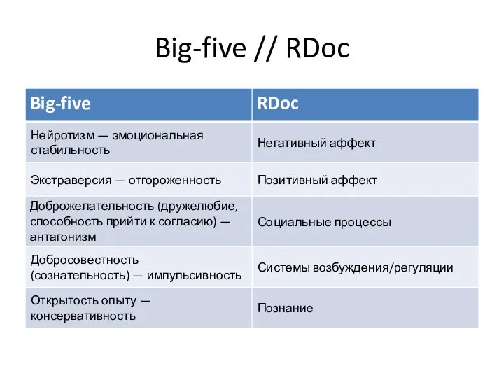 Big-five // RDoc