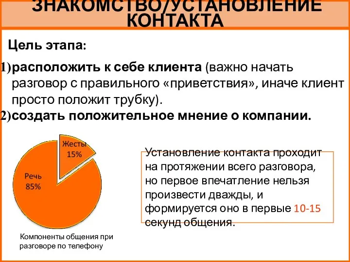 ЗНАКОМСТВО/УСТАНОВЛЕНИЕ КОНТАКТА Цель этапа: расположить к себе клиента (важно начать разговор с