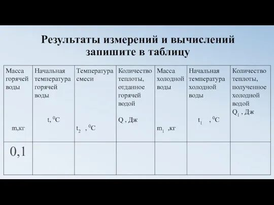 Результаты измерений и вычислений запишите в таблицу