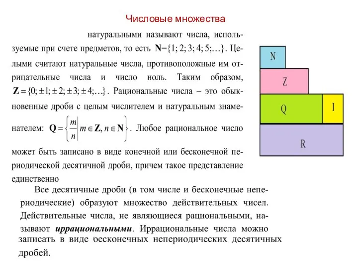 Числовые множества