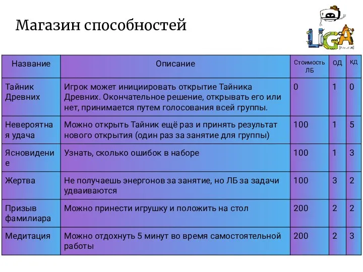 Магазин способностей